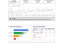 fix ga4 ecommerce tracking and setup google tag manager GTM